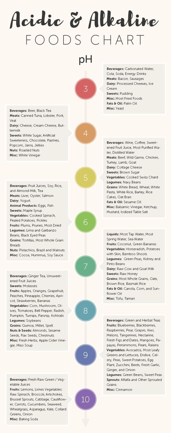 Alkaline Fruits And Vegetables Chart